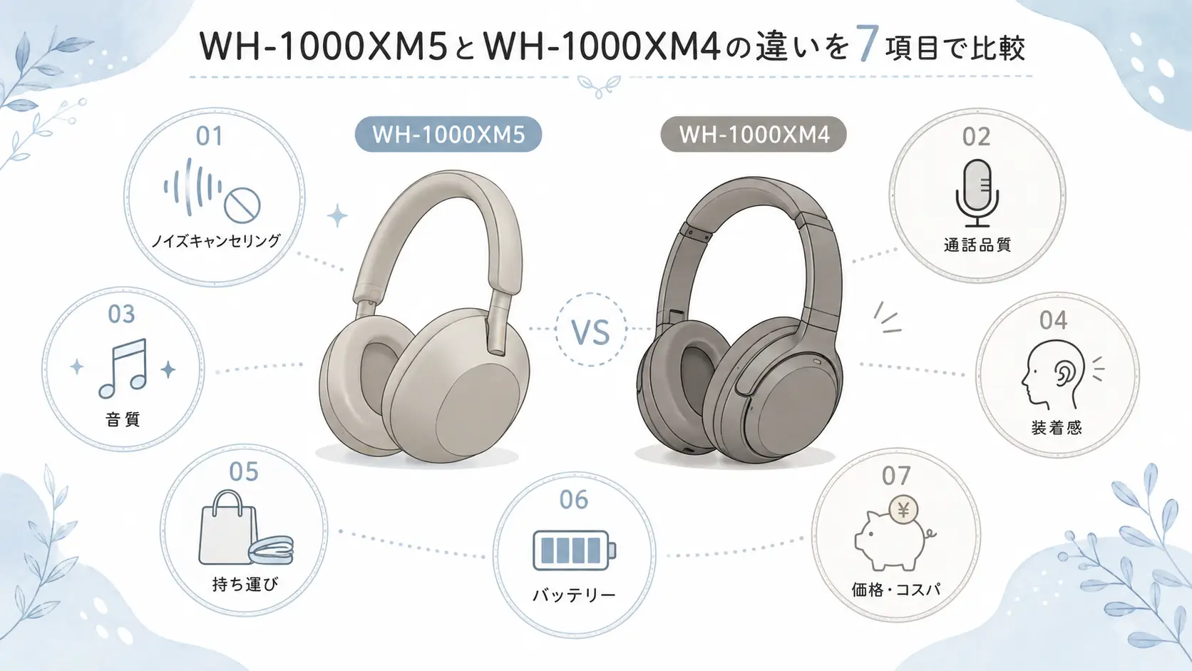 WH-1000XM5とWH-1000XM4を7項目で比較するポイントの図解