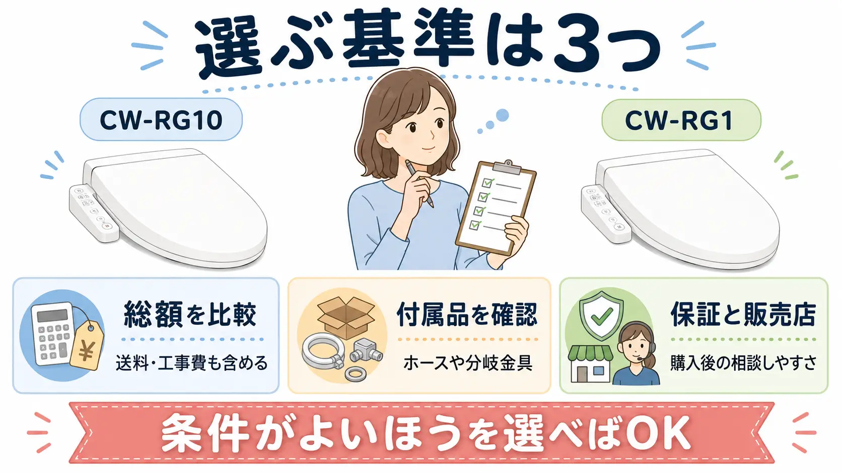 CW-RG10とCW-RG1を価格や付属品や保証で選ぶポイント