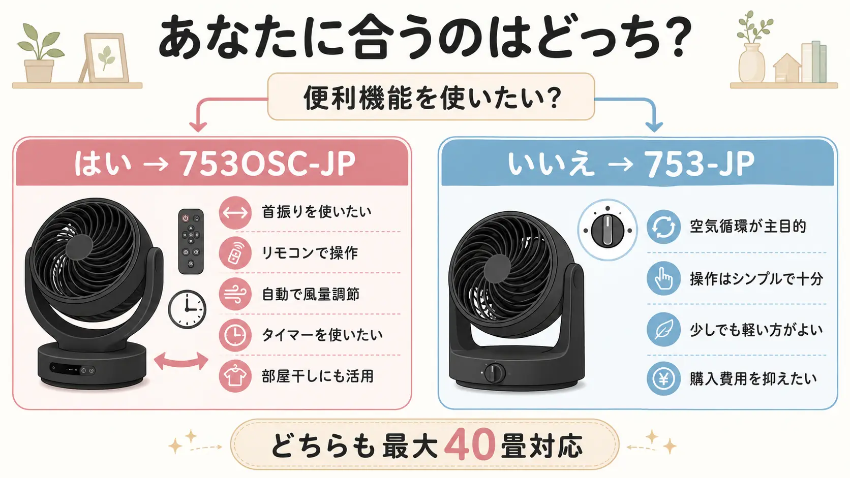 便利機能重視の753OSC-JPとシンプルさ重視の753-JPの選び方を示した図解"