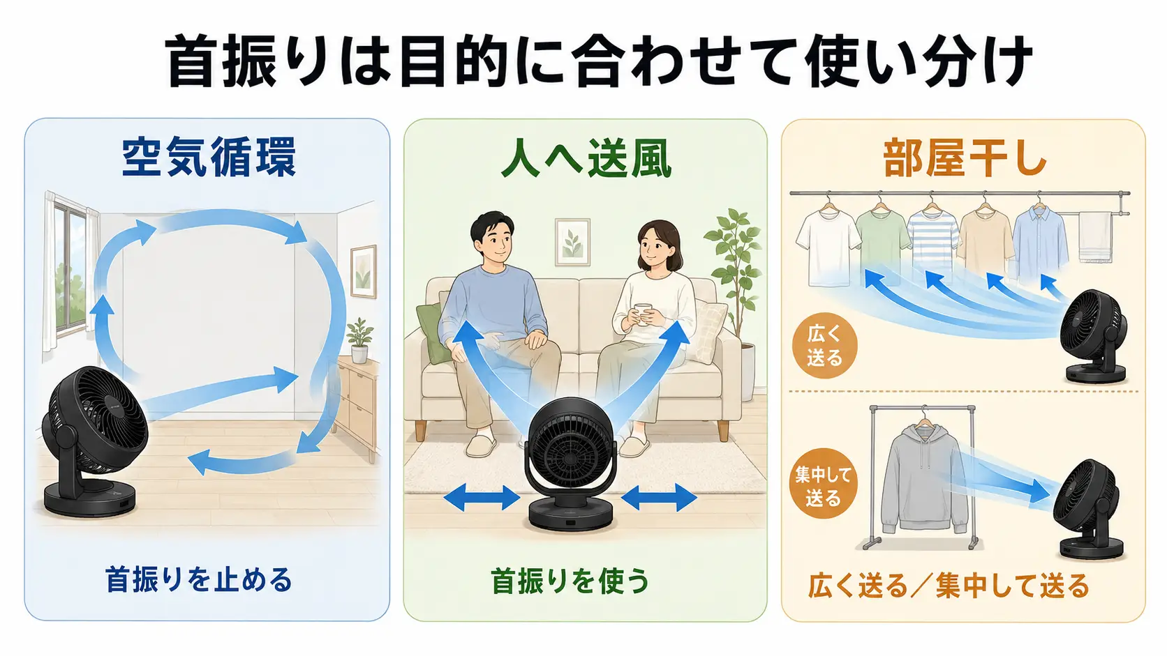 alt="753OSC-JPの首振りを空気循環・人への送風・部屋干しで使い分ける方法"