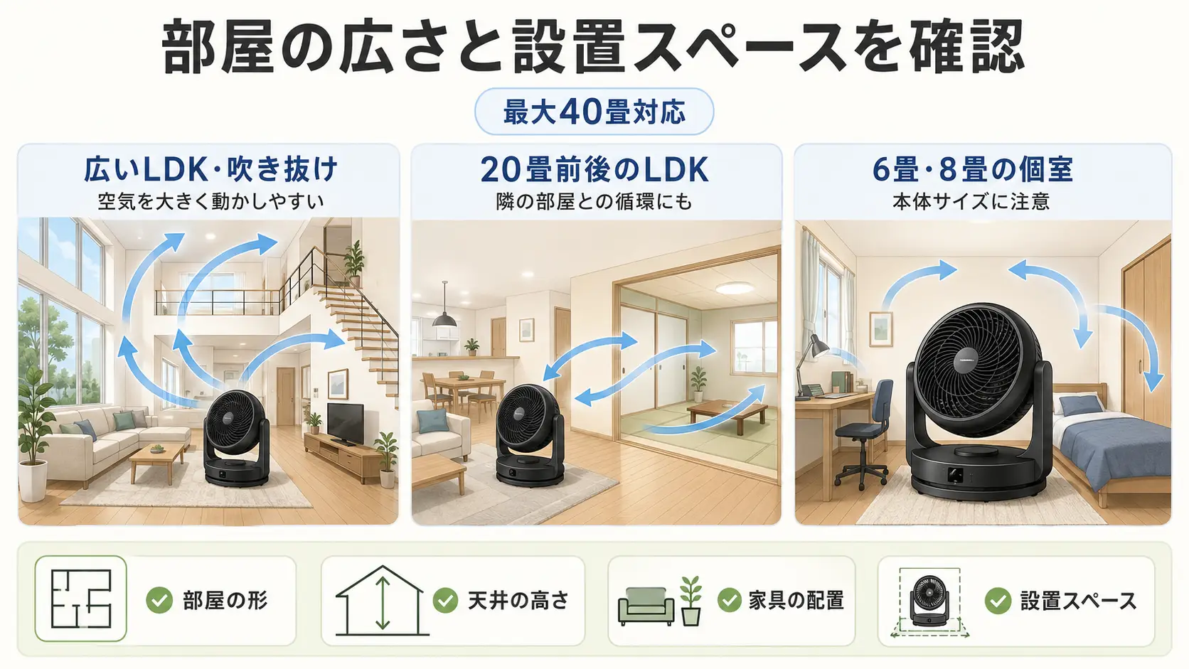 alt="753OSC-JPを広いLDK・20畳前後のLDK・6畳や8畳の個室で使う際の設置例"