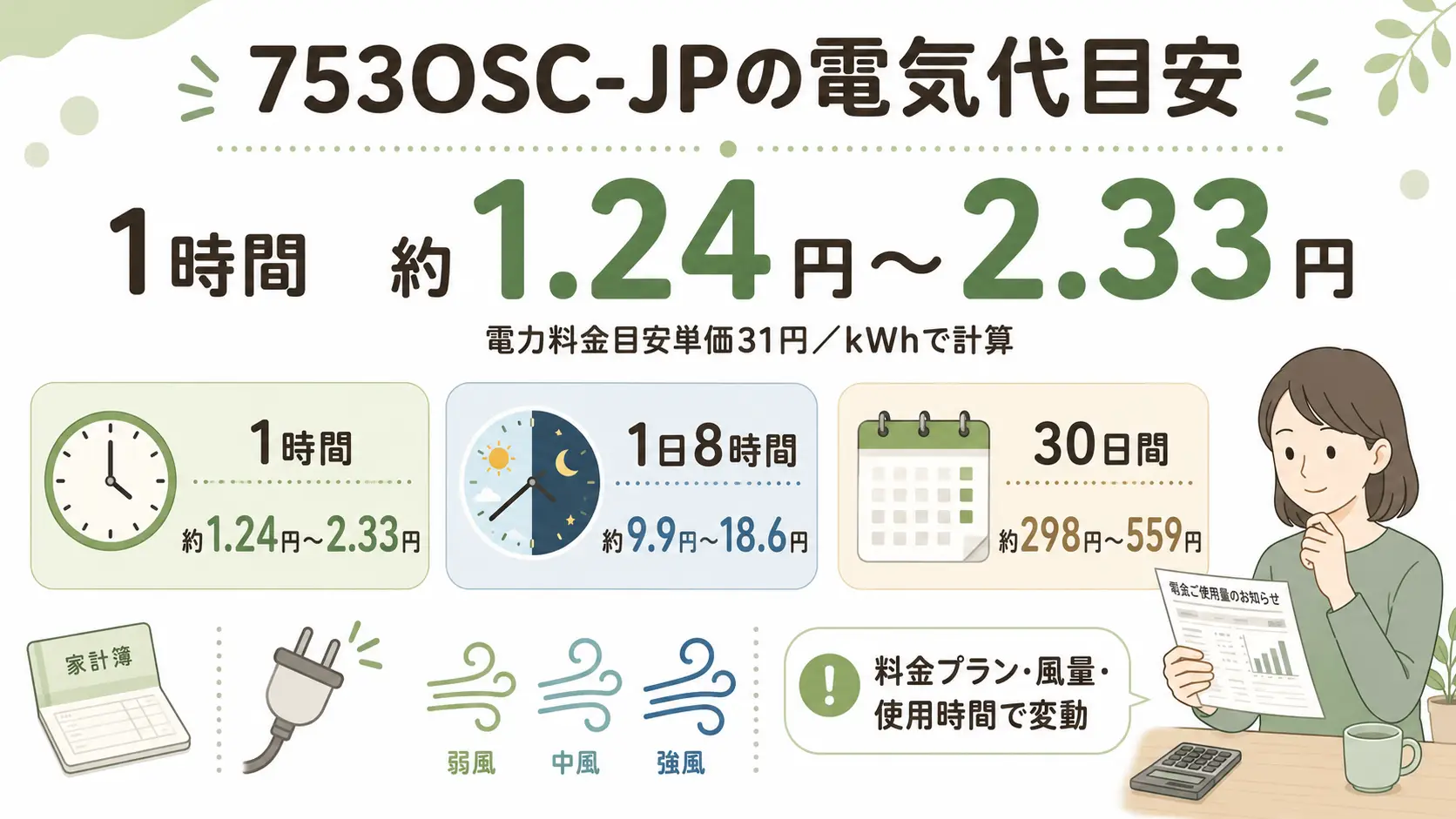 alt="753OSC-JPの1時間・1日8時間・30日間使用した場合の電気代目安"
