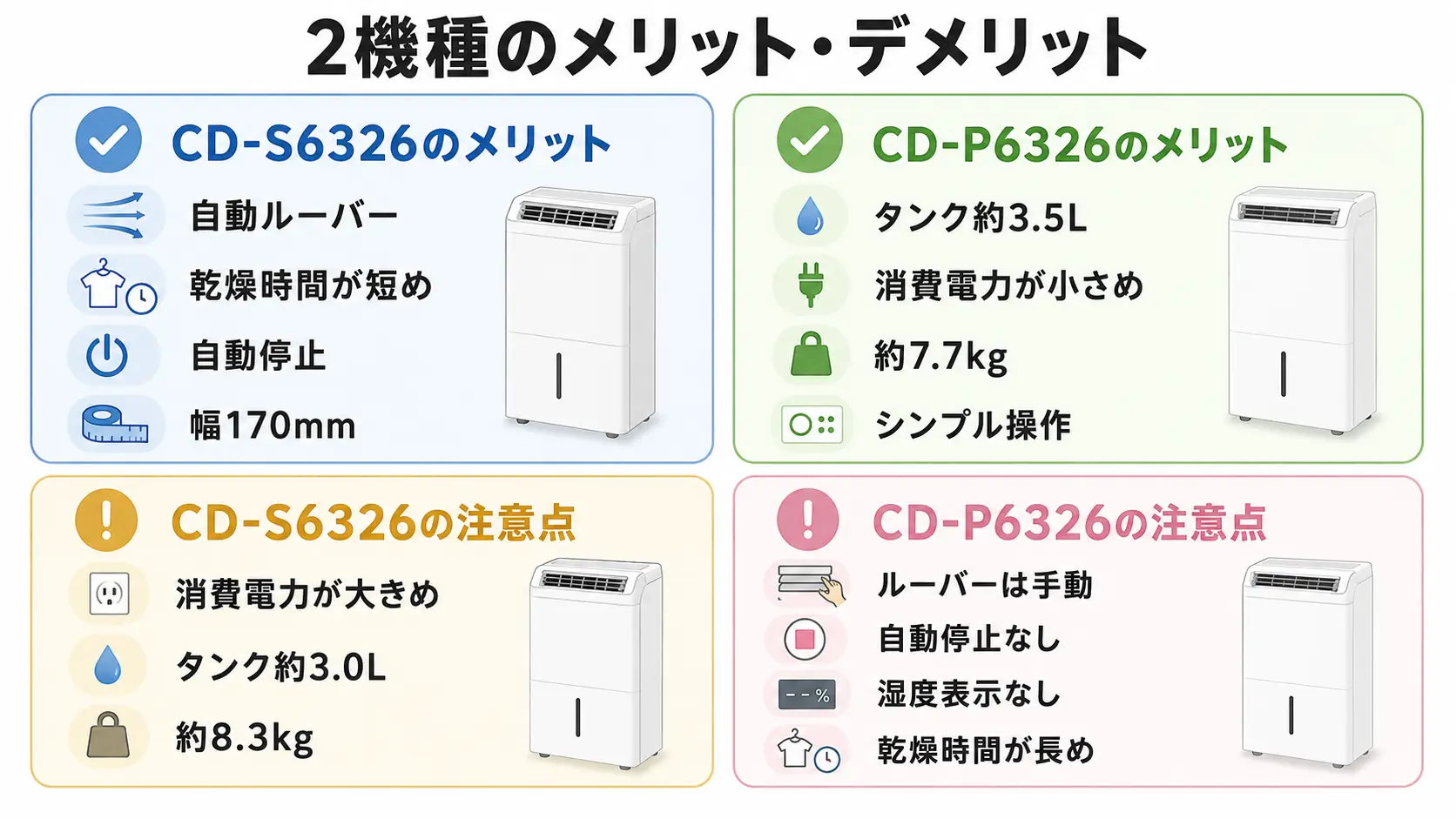 alt="CD-S6326とCD-P6326のメリットと注意点を4象限で比較した図解"