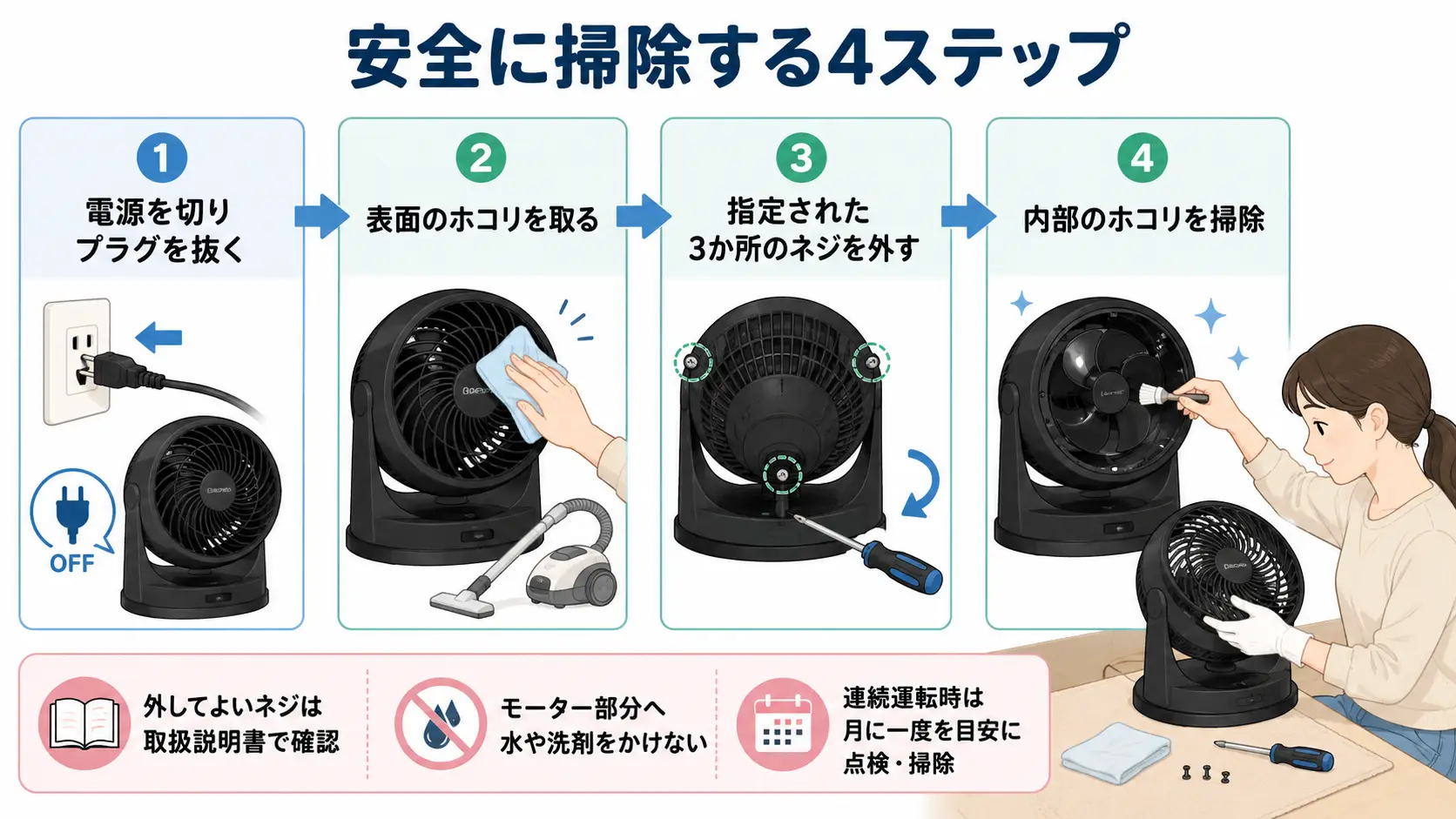 alt="753OSC-JPの電源を抜いて表面と内部のホコリを掃除する4ステップ"