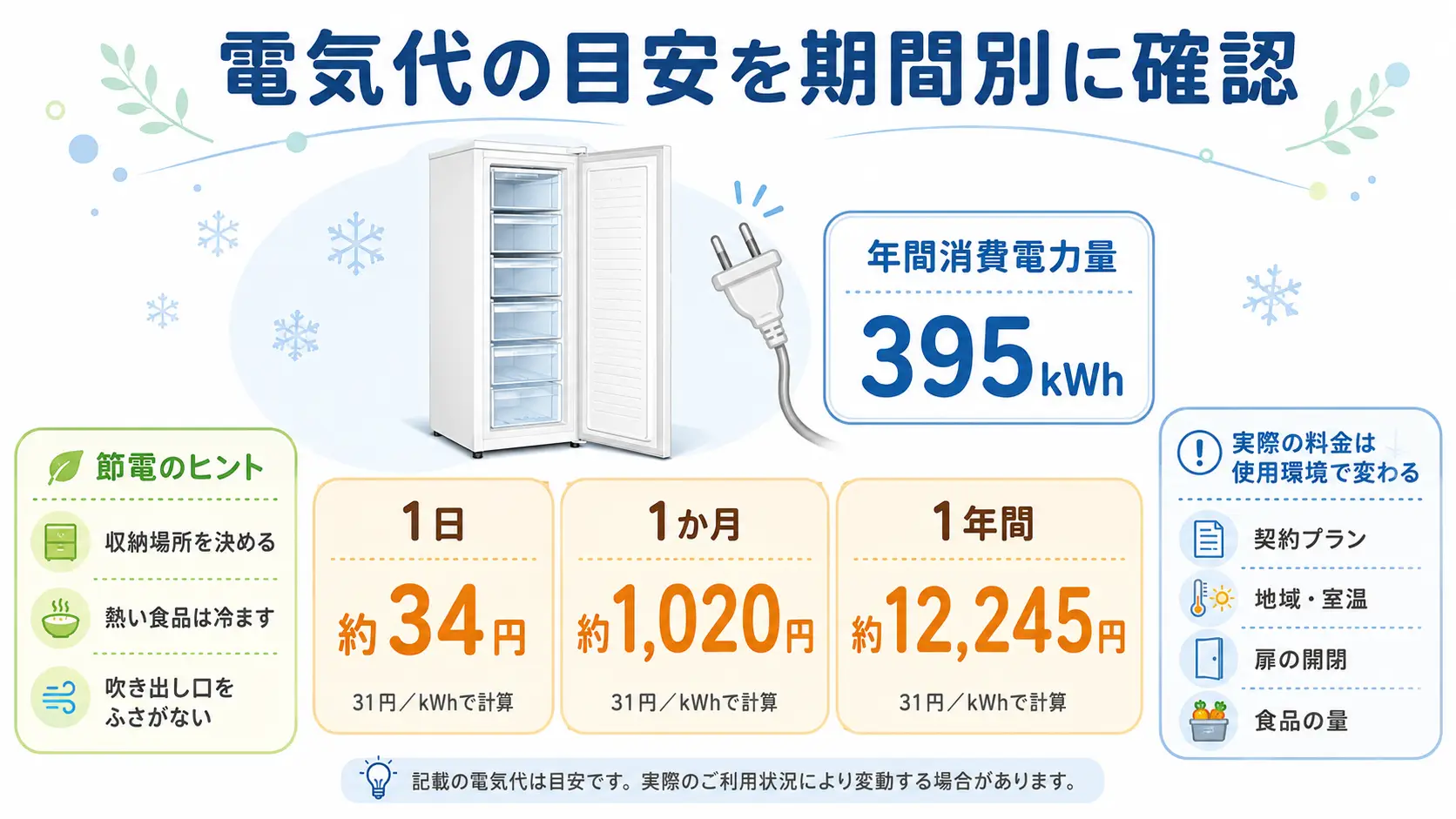 COMFEE冷凍庫RCU140WH1JP(E)の1日1か月1年間の電気代目安