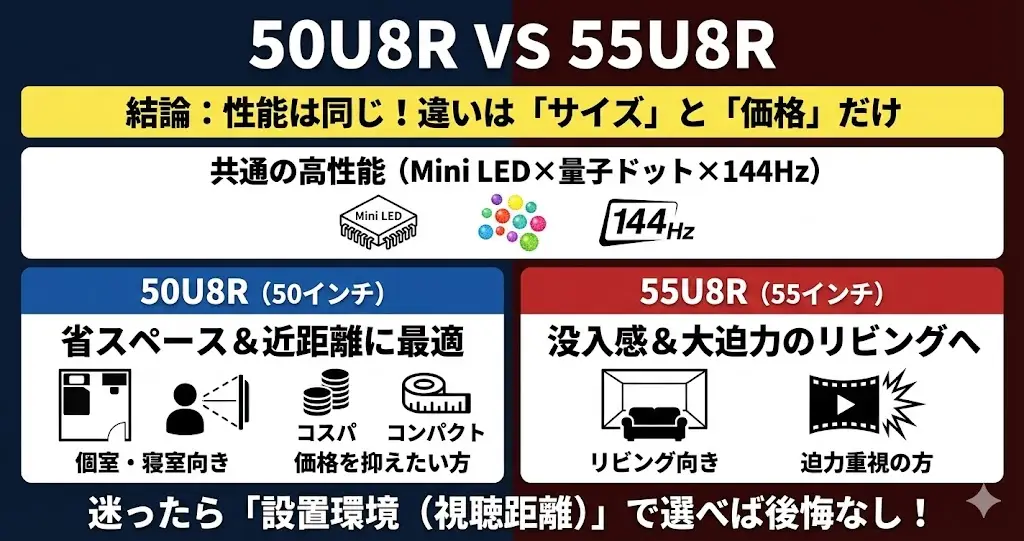 最終結論｜50U8Rと55U8R、後悔しない選び方まとめ